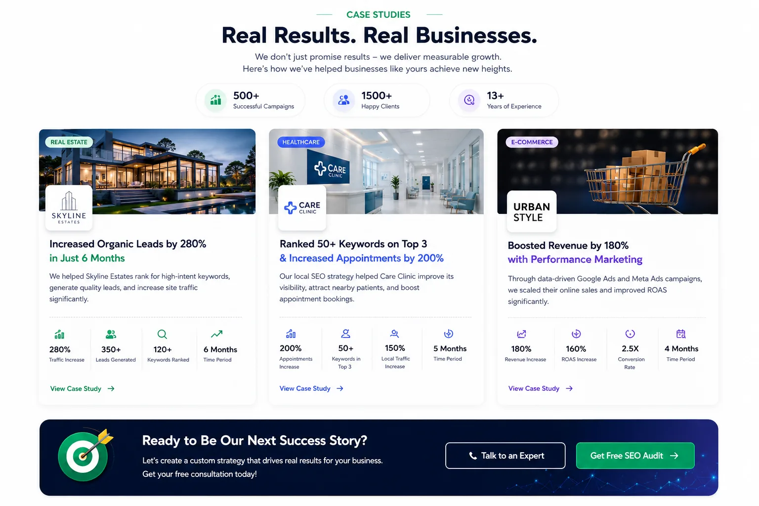 Google Ads Management